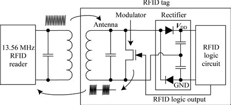 rfid tag circuit schematic|rfid circuit diagram explanation.